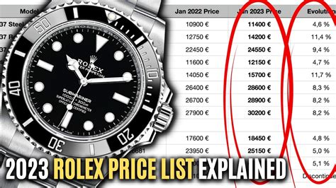 average price for a rolex|rolex value estimator.